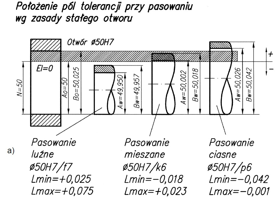 Pola tolerancji